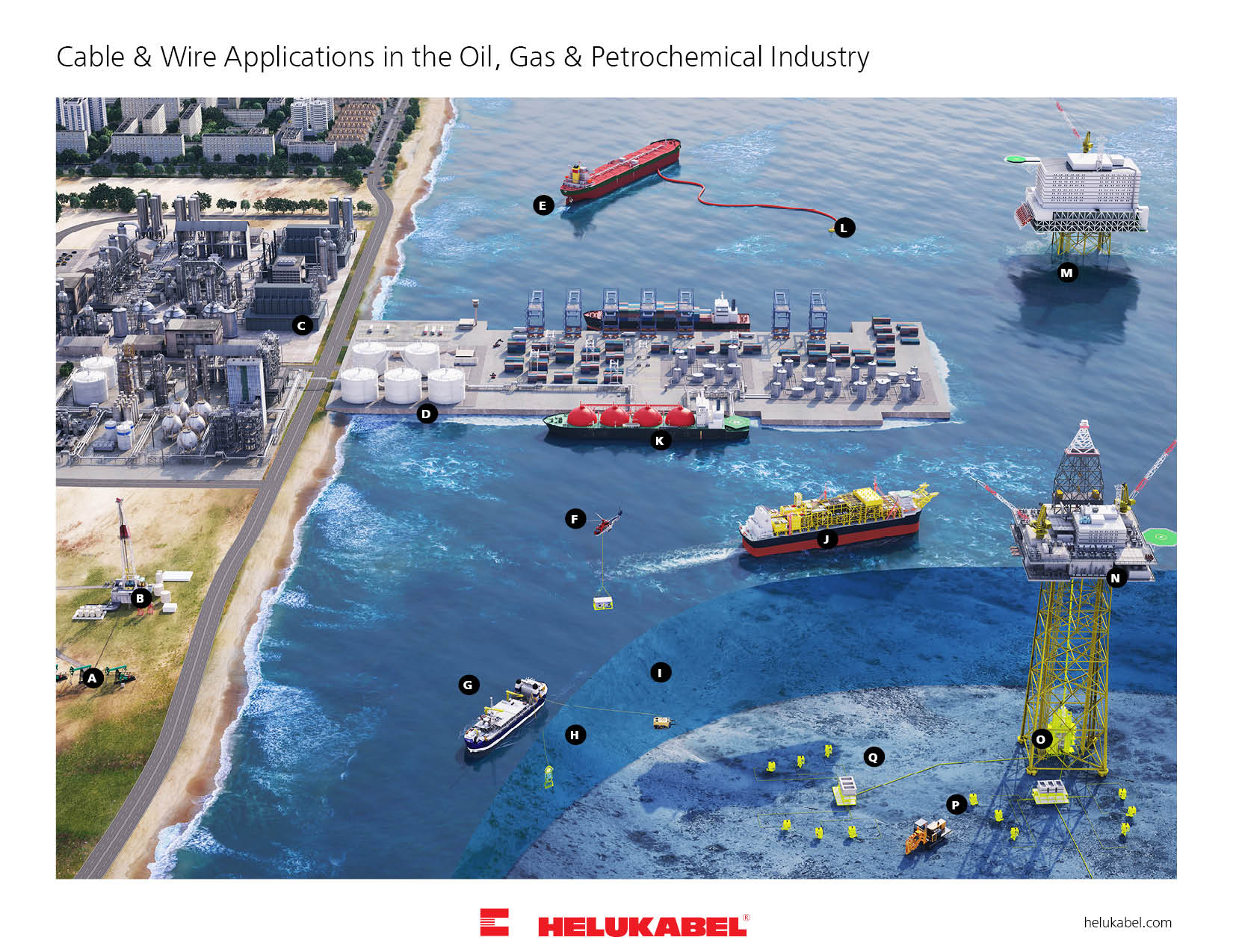 Cables & Wires in the Oil, Gas & Petrochemical Industry