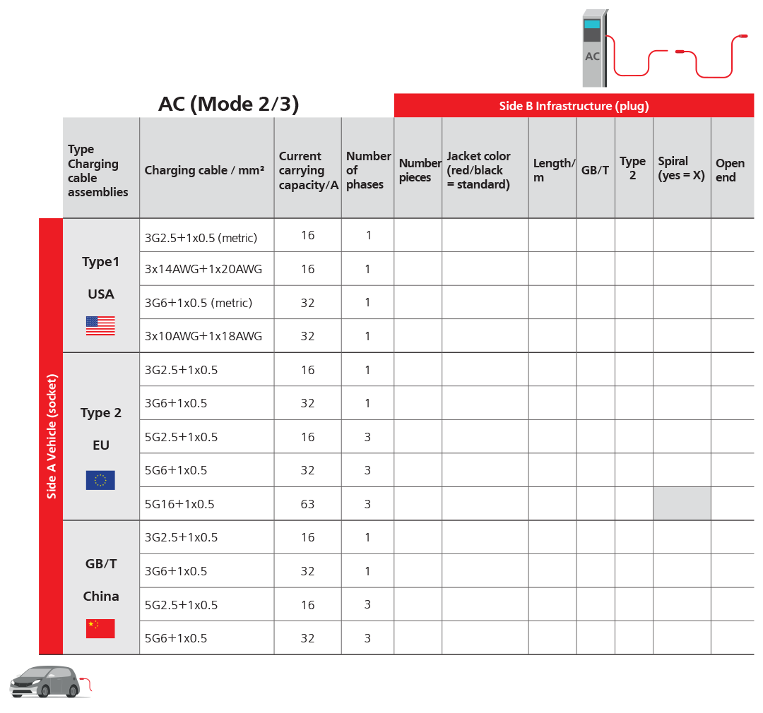 Charging Cable Configurator AC Level 1/2 Charging Cable Configurator AC Level 1/2