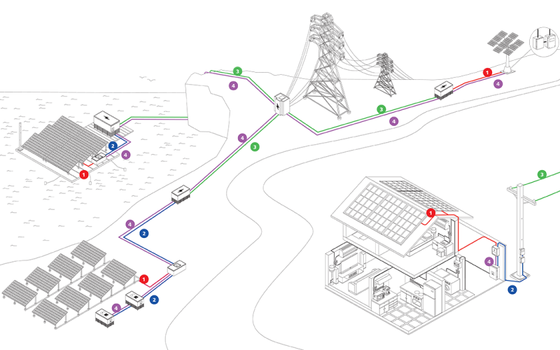 Solar Applications