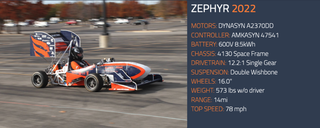 Race Car Overview Race Car Overview