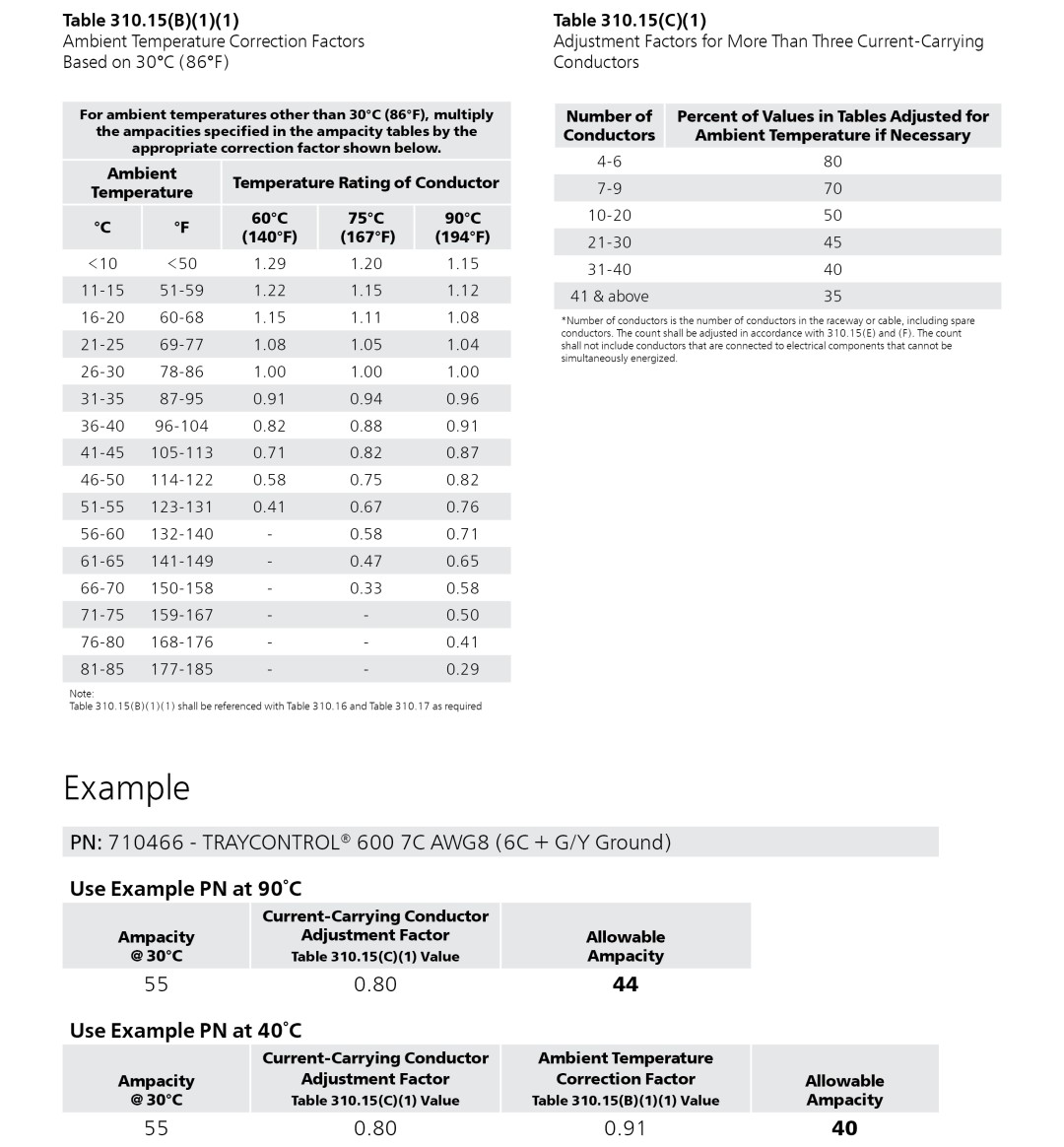 Allowable Ampacity Table part 2