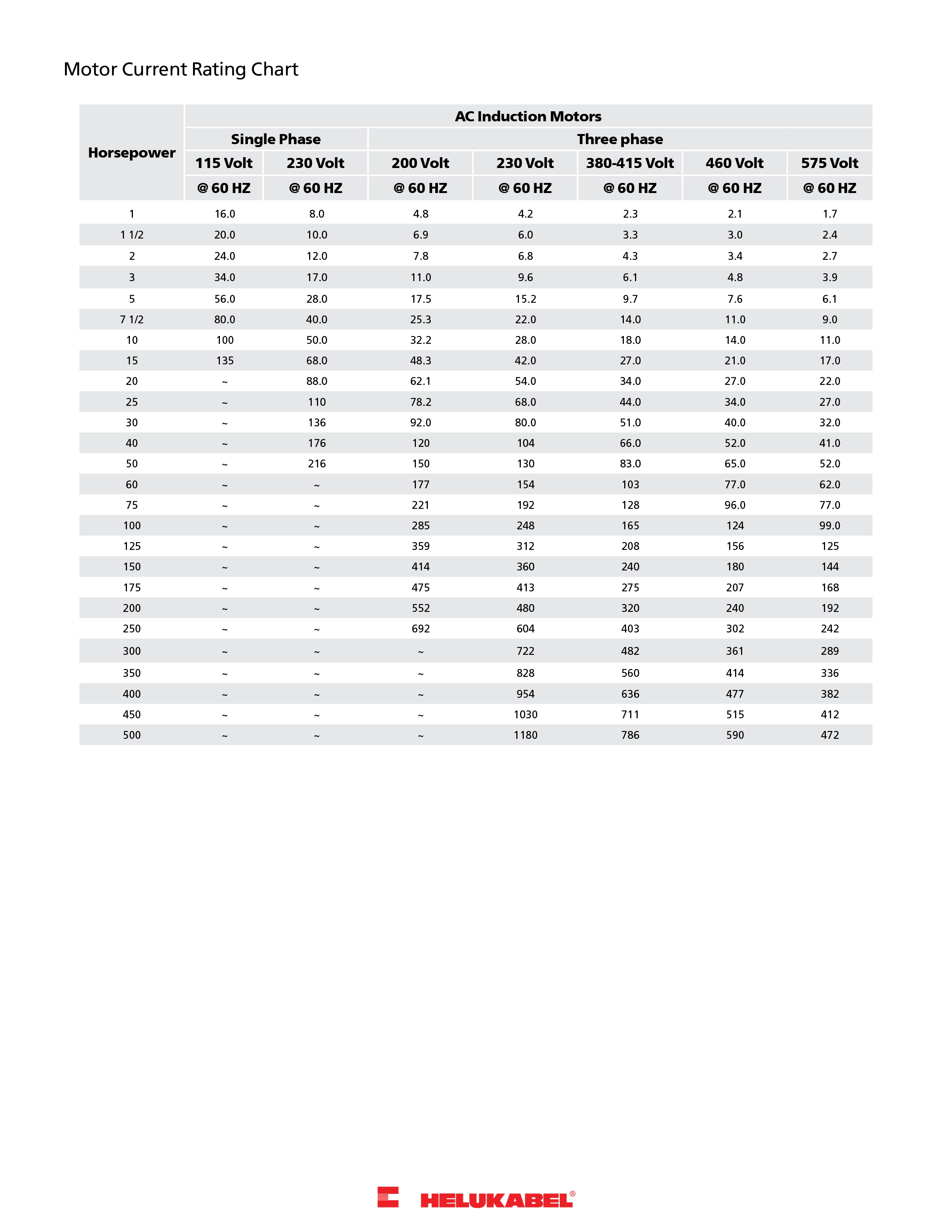 Motor_Current_Rating_Chart