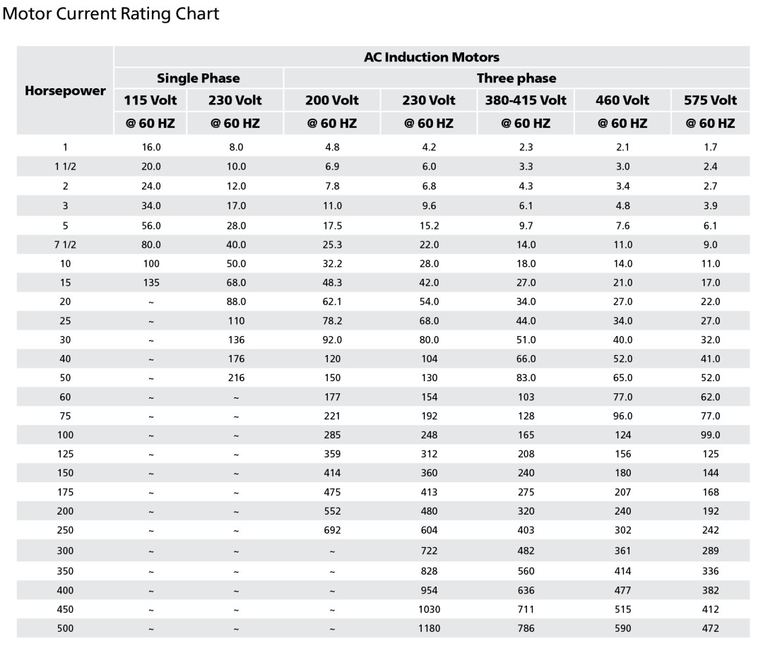 Current Chart